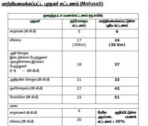Bus Fare Hike, Tamilnadu Government Transport Corporation