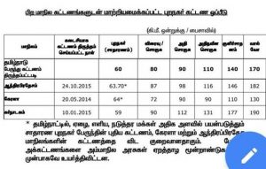 Bus Fare Hike, Tamilnadu Government Transport Corporation