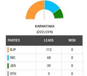 karnataka assembly election 2018 results :