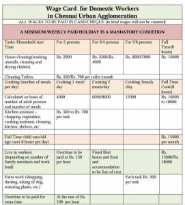 Domestic Workers Wage Card