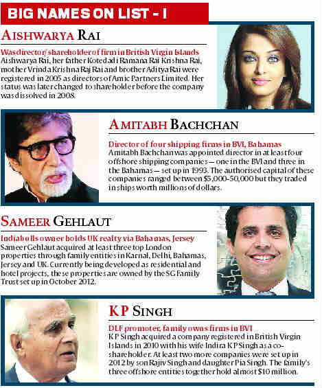 Panama paper List