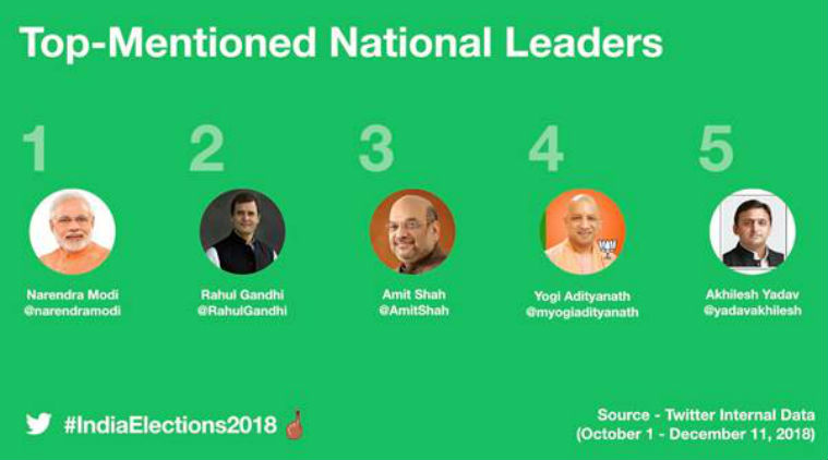 #IndianElection2018