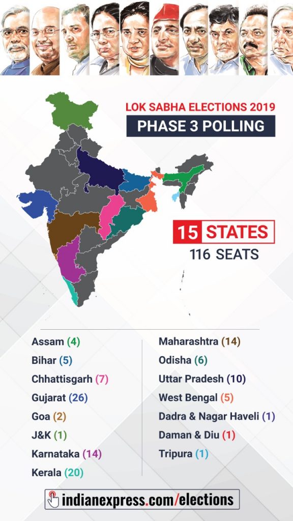 Lok Sabha Election Phase 3 Polling Live Updates, Lok Sabha Election 2019, Election 2019 Phase 3 Polling