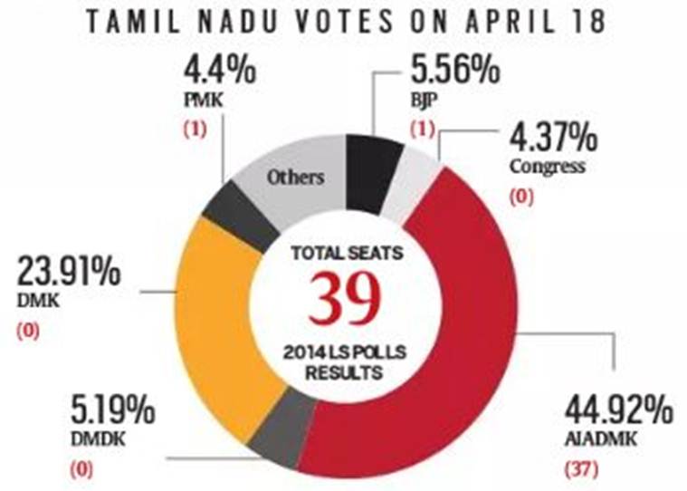 2014 தேர்தல் முடிவுகள்
