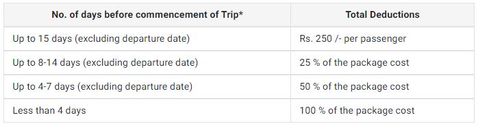 IRCTC Special Goa Trip