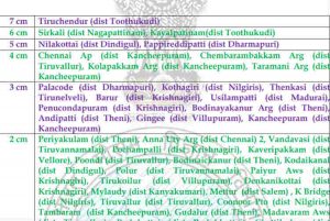 Weather Report Today, Chennai Weather, Chennai Weather News, வானிலை, வானிலை அறிக்கை