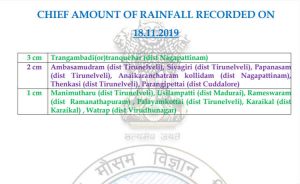 Weather News Today, Chennai Weather News, Chennai Weather forecast, Chennai Weather News Today, வானிலை, வானிலை அறிக்கை