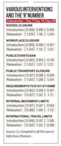 School office closing Corona Lockdown Restrictions Effect Tamil News