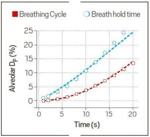 Breathing rate and risk of virus infection explained in Tamil